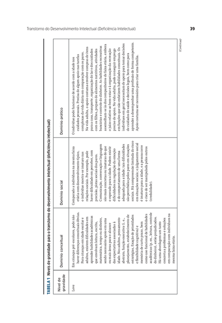 Manual Diagnóstico e Estatístico de Transtornos Mentais - DSM-5-TR