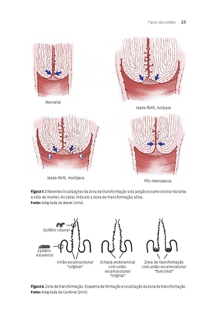 Citopatologia