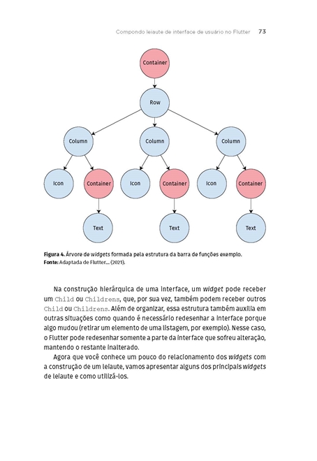 Fundamentos de Desenvolvimento Mobile