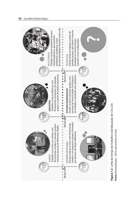 Perspectivas para uma Educação Transformadora