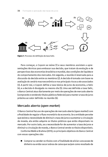 Mercado de Renda Fixa e Derivativos