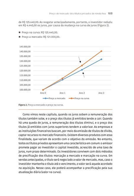 Mercado de Renda Fixa e Derivativos