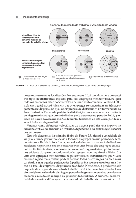 Ordem Sem Design