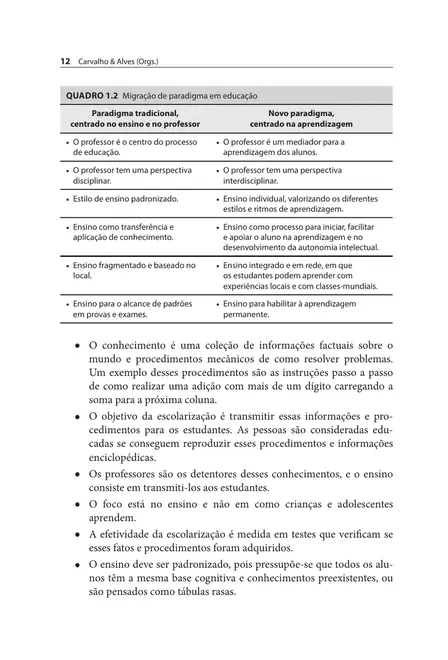Perspectivas para uma Educação Transformadora