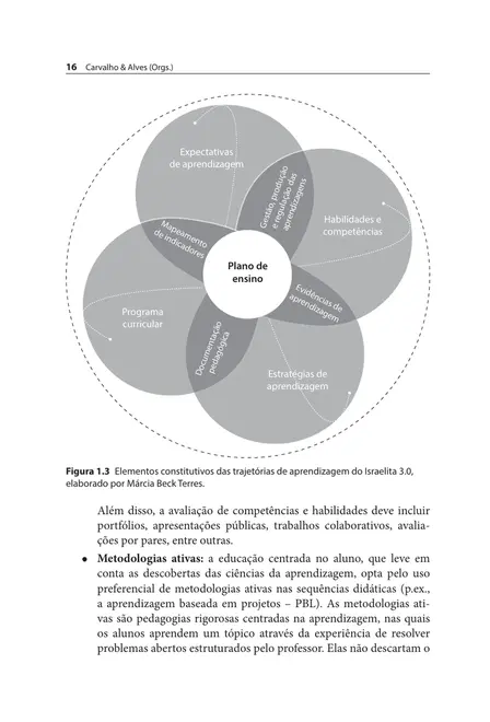 Perspectivas para uma Educação Transformadora