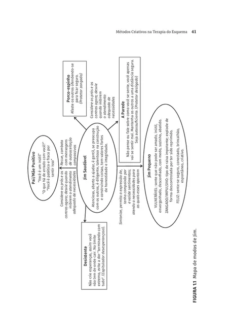 Métodos Criativos na Terapia do Esquema