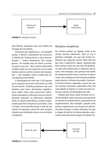 Aprendendo a Terapia Baseada em Processos