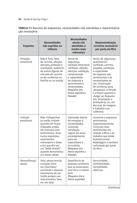 Métodos Criativos na Terapia do Esquema