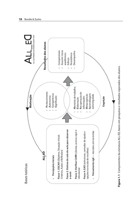 Diferenciação Pedagógica na Prática