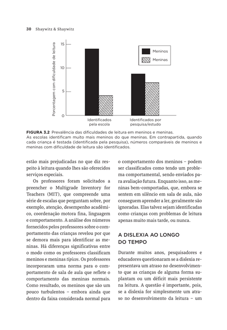 Entendendo a Dislexia