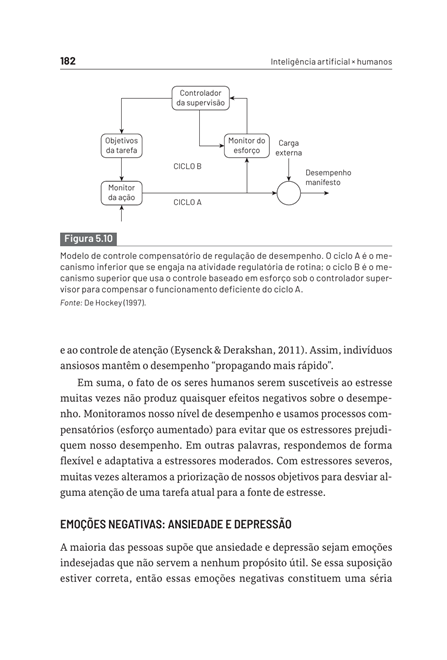 Inteligência Artificial X Humanos