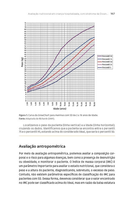 Avaliação e Semiologia Nutricional Materno-Infantil