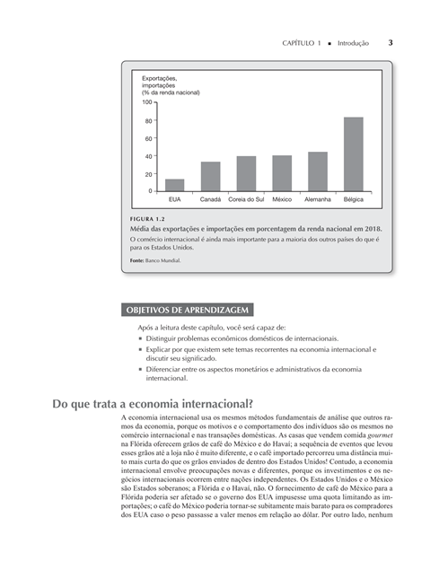 Economia Internacional