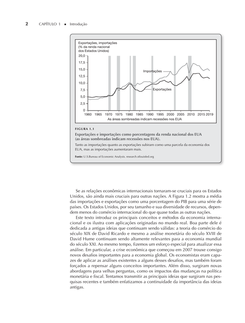 Economia Internacional