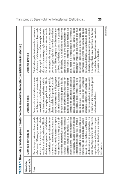 Referência Rápida aos Critérios Diagnósticos do DSM-5-TR