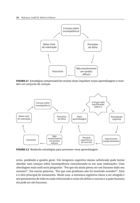 Questionamento Socrático para Terapeutas