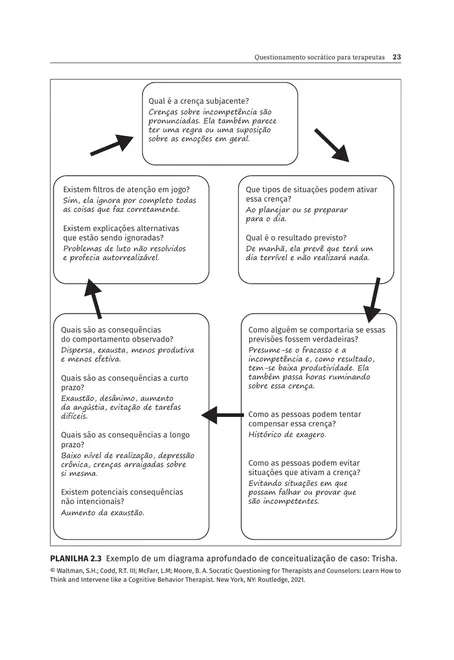 Questionamento Socrático para Terapeutas