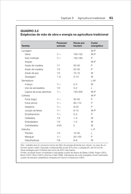 Energia e Civilização