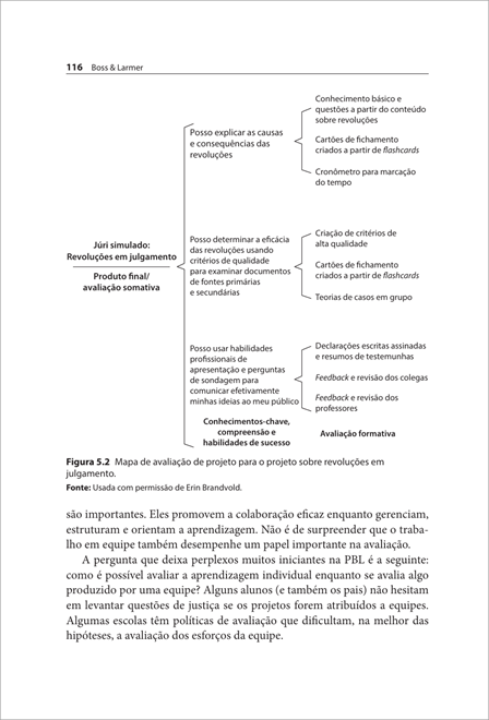 Ensino Baseado em Projetos