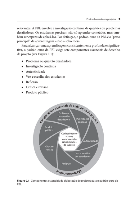 Ensino Baseado em Projetos