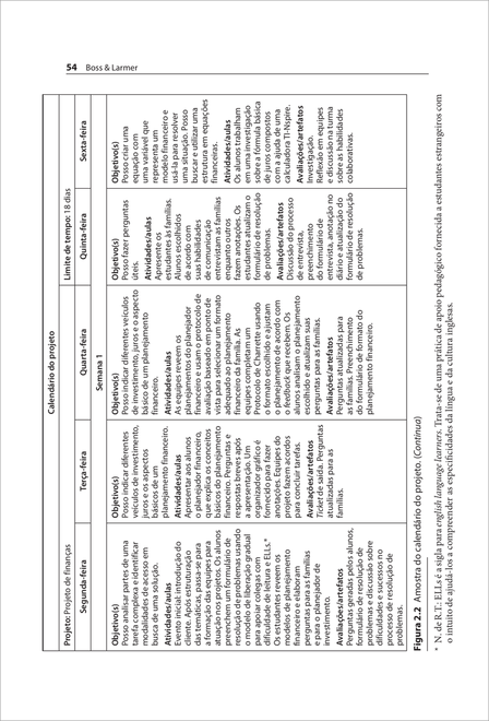 Ensino Baseado em Projetos