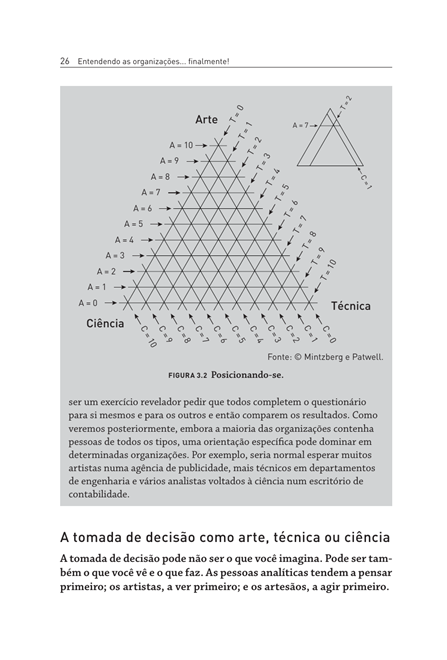 Entendendo as organizações...Finalmente!