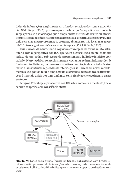 O que Acontece em Mindfulness