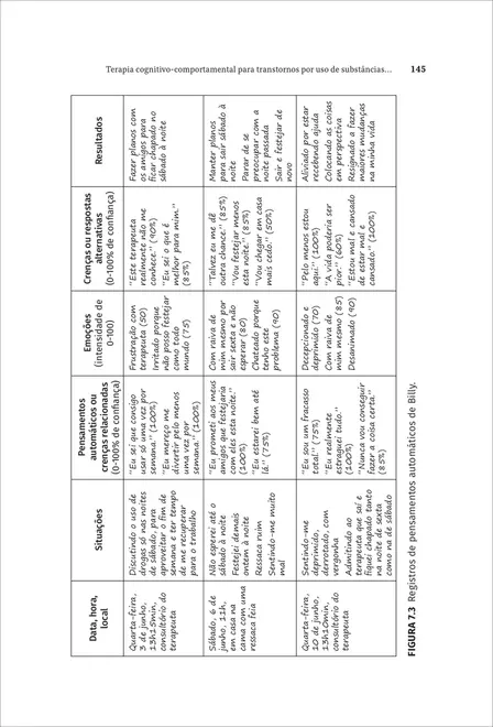 Terapia Cognitivo-comportamental para Transtornos por Uso de Substâncias e Dependências Comportamentais