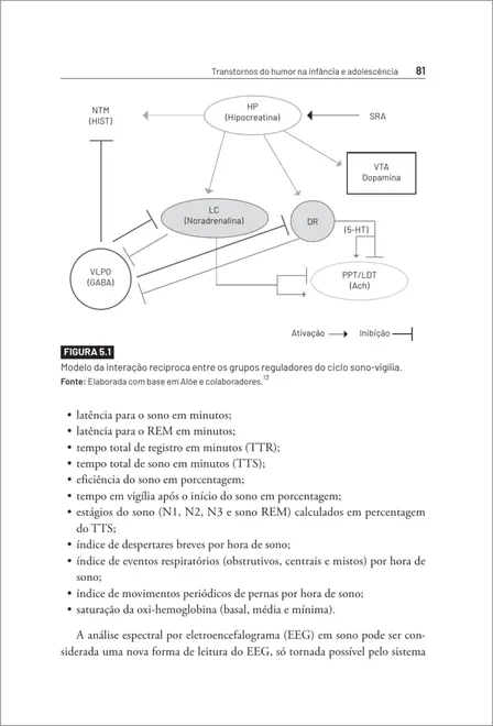 Transtornos do Humor na Infância e Adolescência