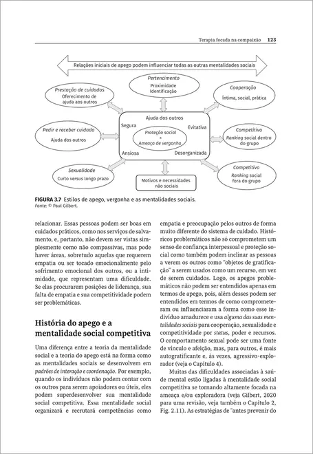 Terapia Focada na Compaixão