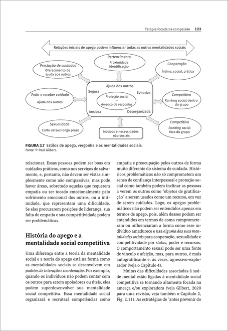 Terapia Focada na Compaixão