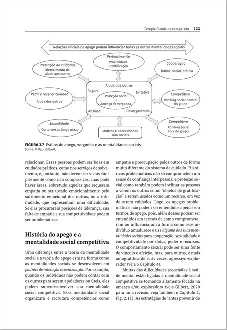 Terapia Focada na Compaixão