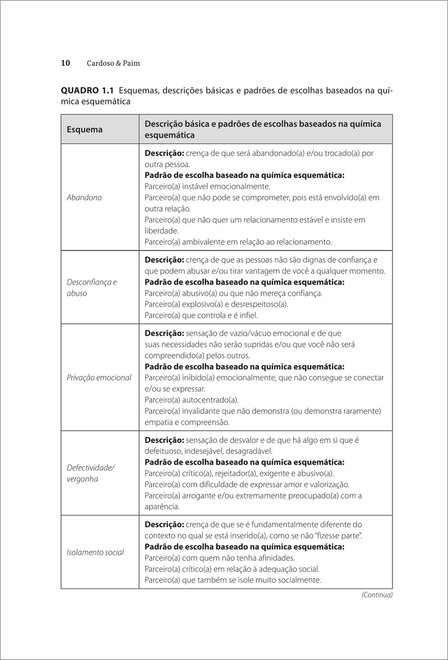 Armadilhas da Química Amorosa