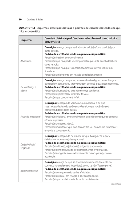 Armadilhas da Química Amorosa