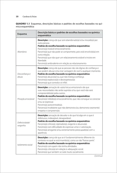 Armadilhas da Química Amorosa