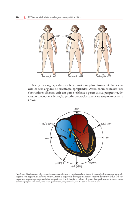 ECG Essencial