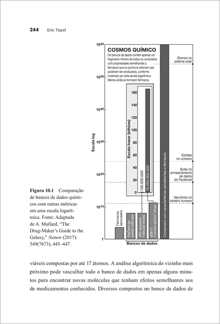 Medicina Profunda - Deep Medicine