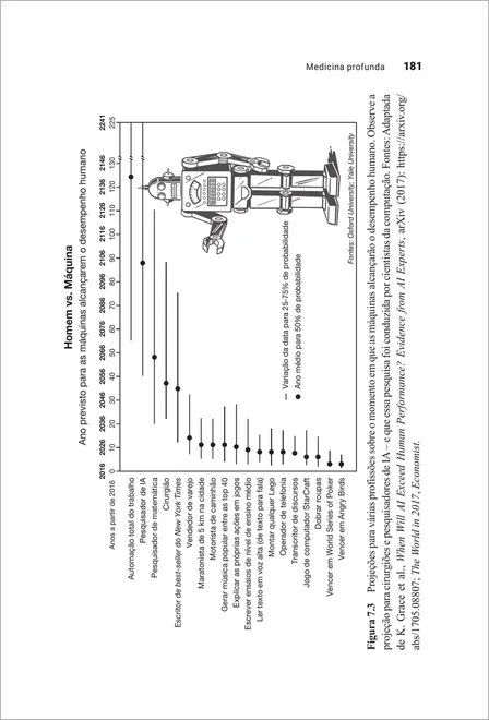 Medicina Profunda - Deep Medicine