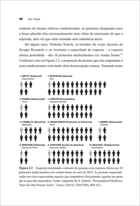 Medicina Profunda - Deep Medicine