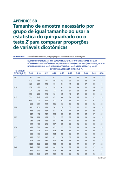 Delineando a Pesquisa Clínica de Hulley