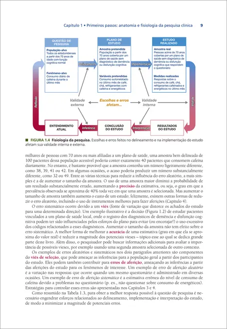 Delineando a Pesquisa Clínica de Hulley