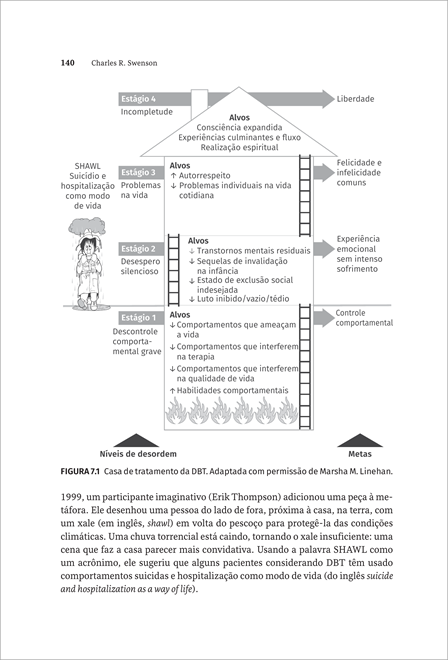 Princípios da Terapia Comportamental Dialética em Ação