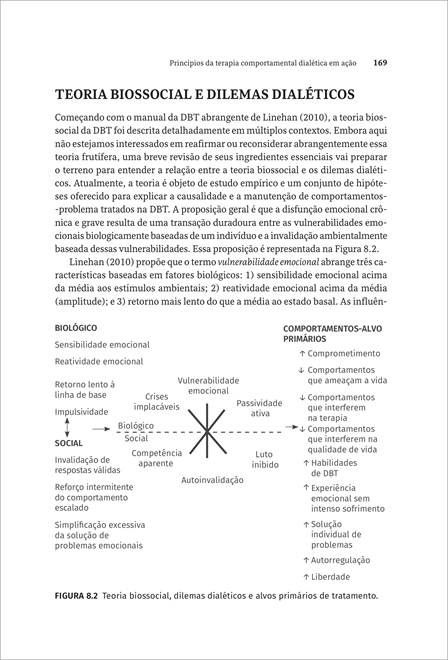 Princípios da Terapia Comportamental Dialética em Ação