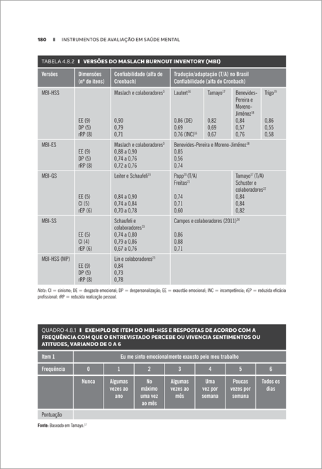 Instrumentos de Avaliação em Saúde Mental