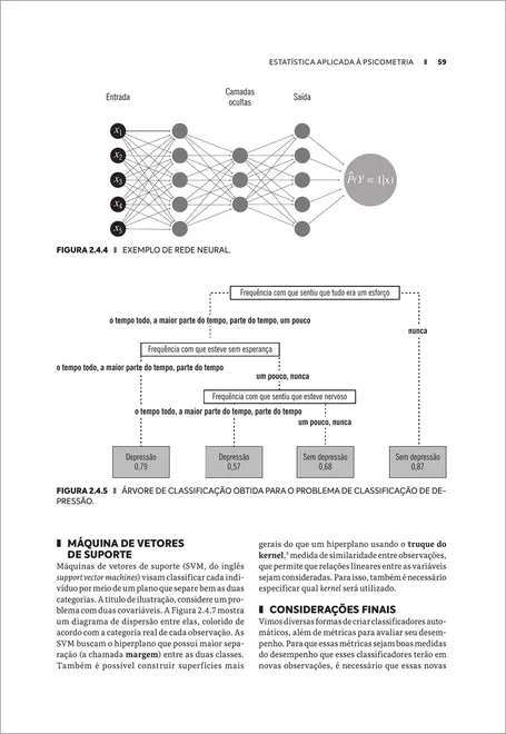 Instrumentos de Avaliação em Saúde Mental