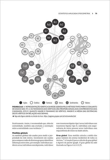 Instrumentos de Avaliação em Saúde Mental