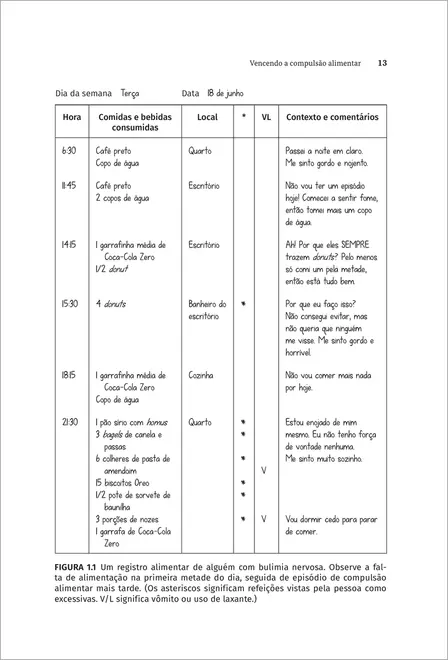 Vencendo a Compulsão Alimentar