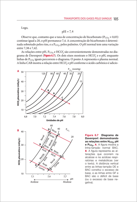 Fisiologia Respiratória de West