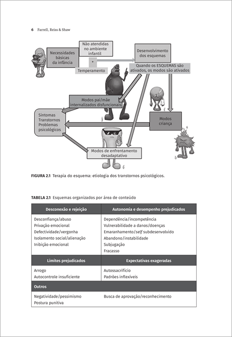 Terapia do Esquema