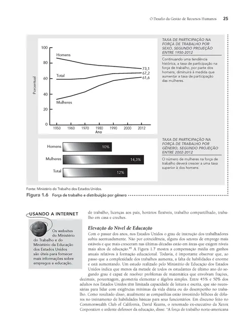 Administração de Recursos Humanos 14ed.